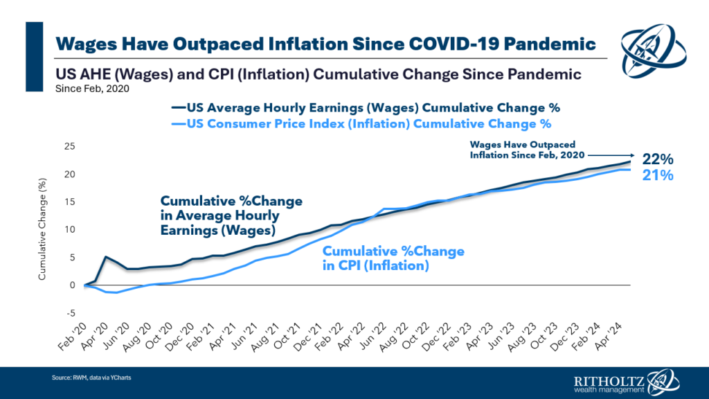 Inflation is visible, but wage gains seem invisible - The Big Picture